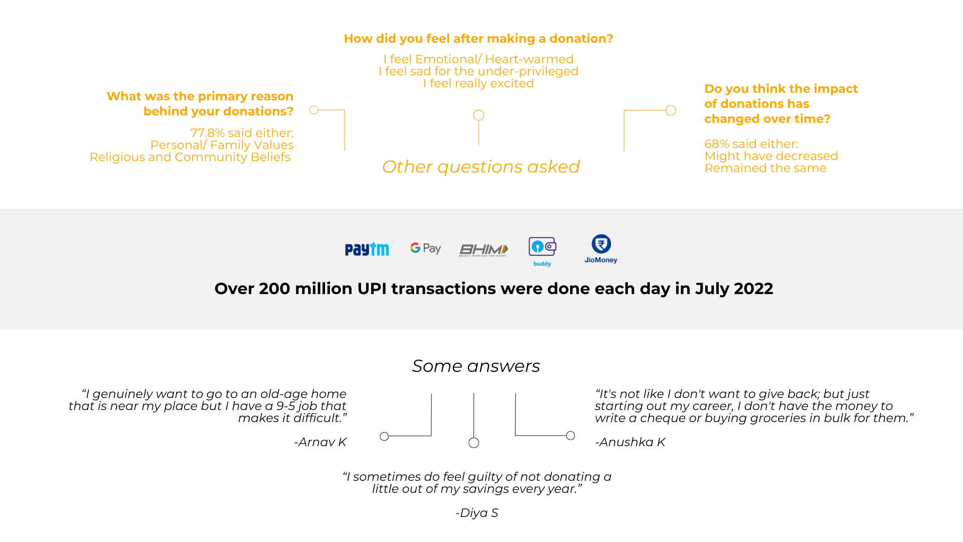 Givemoji user flows